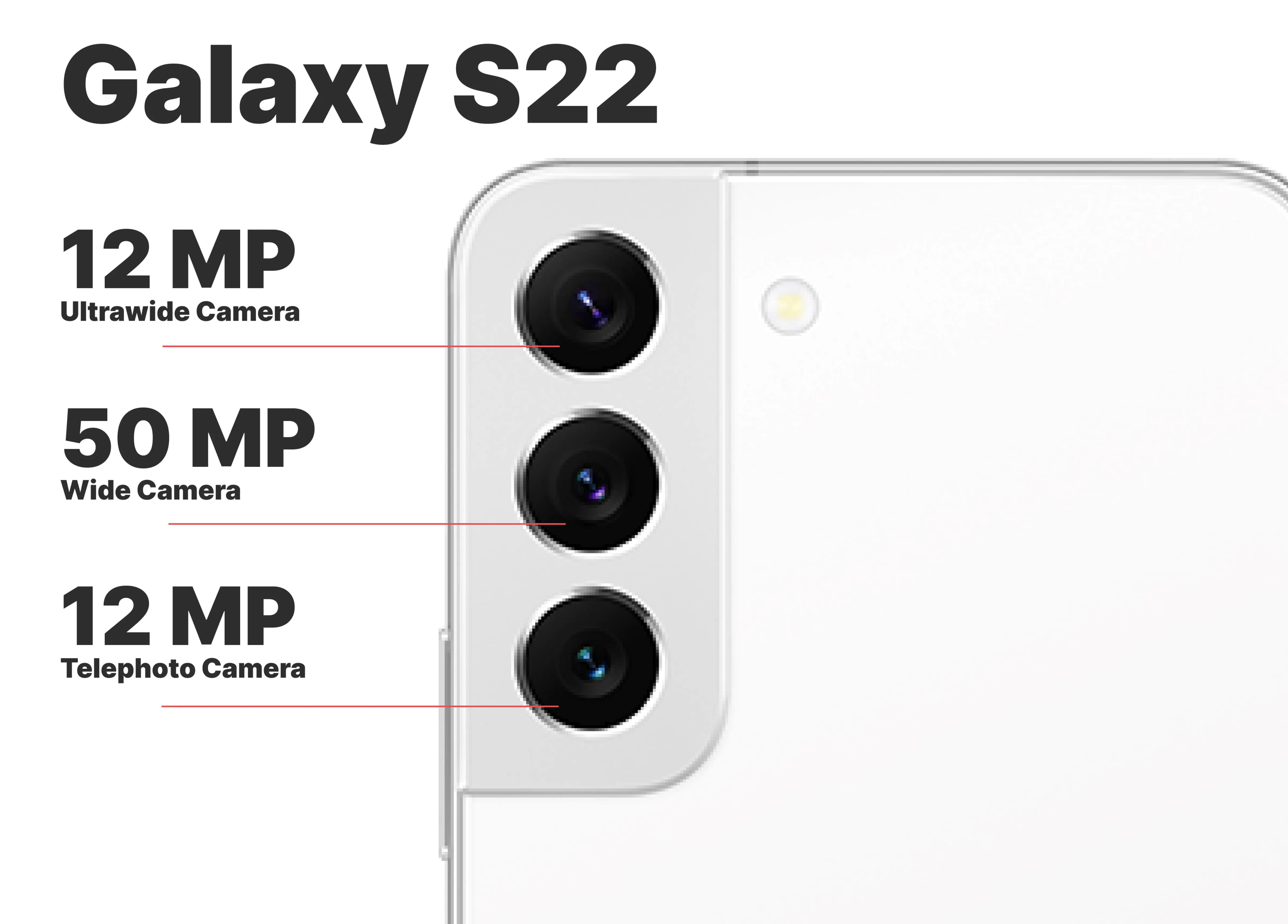 Camera Infographics Samsung S22